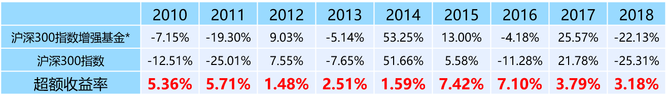 沪深300超额收益率表.png