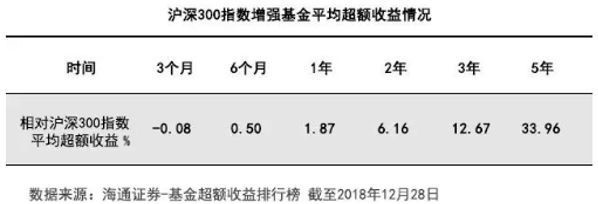 沪深300指数增强平均超额收益.jpg