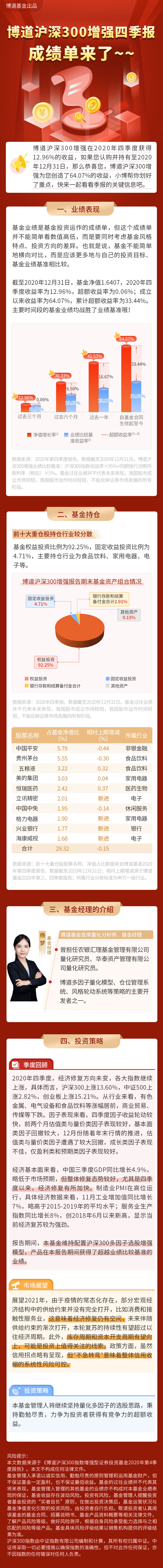 博道沪深300四季报解读.jpg