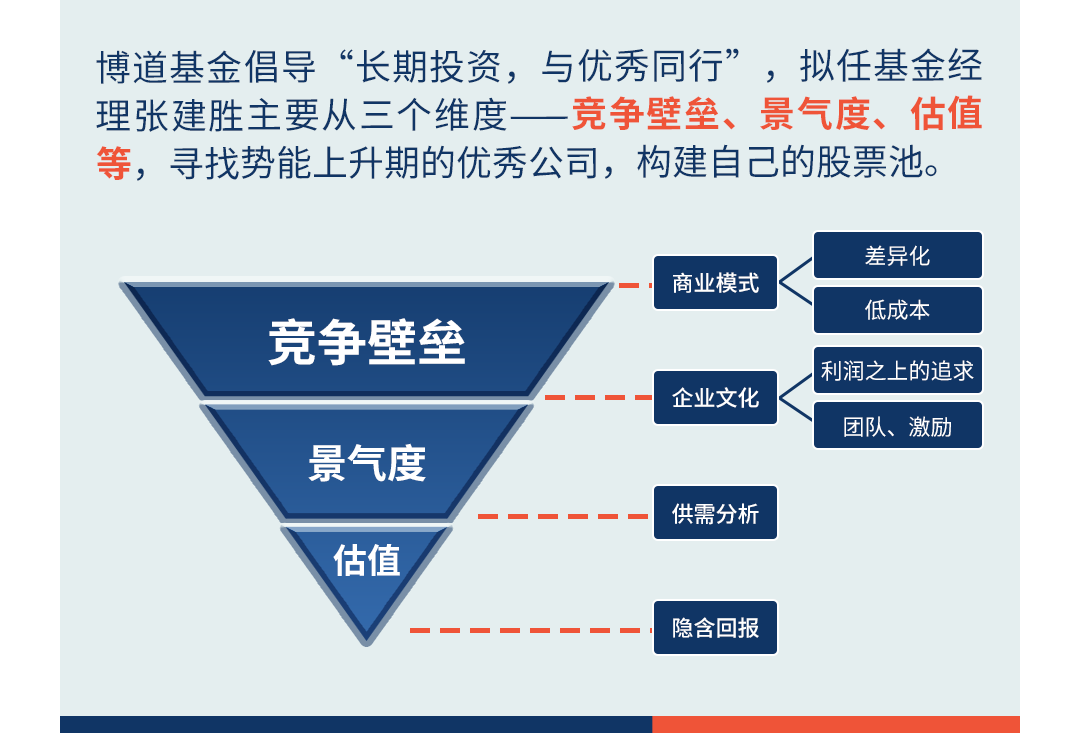 5-选股逻辑.png