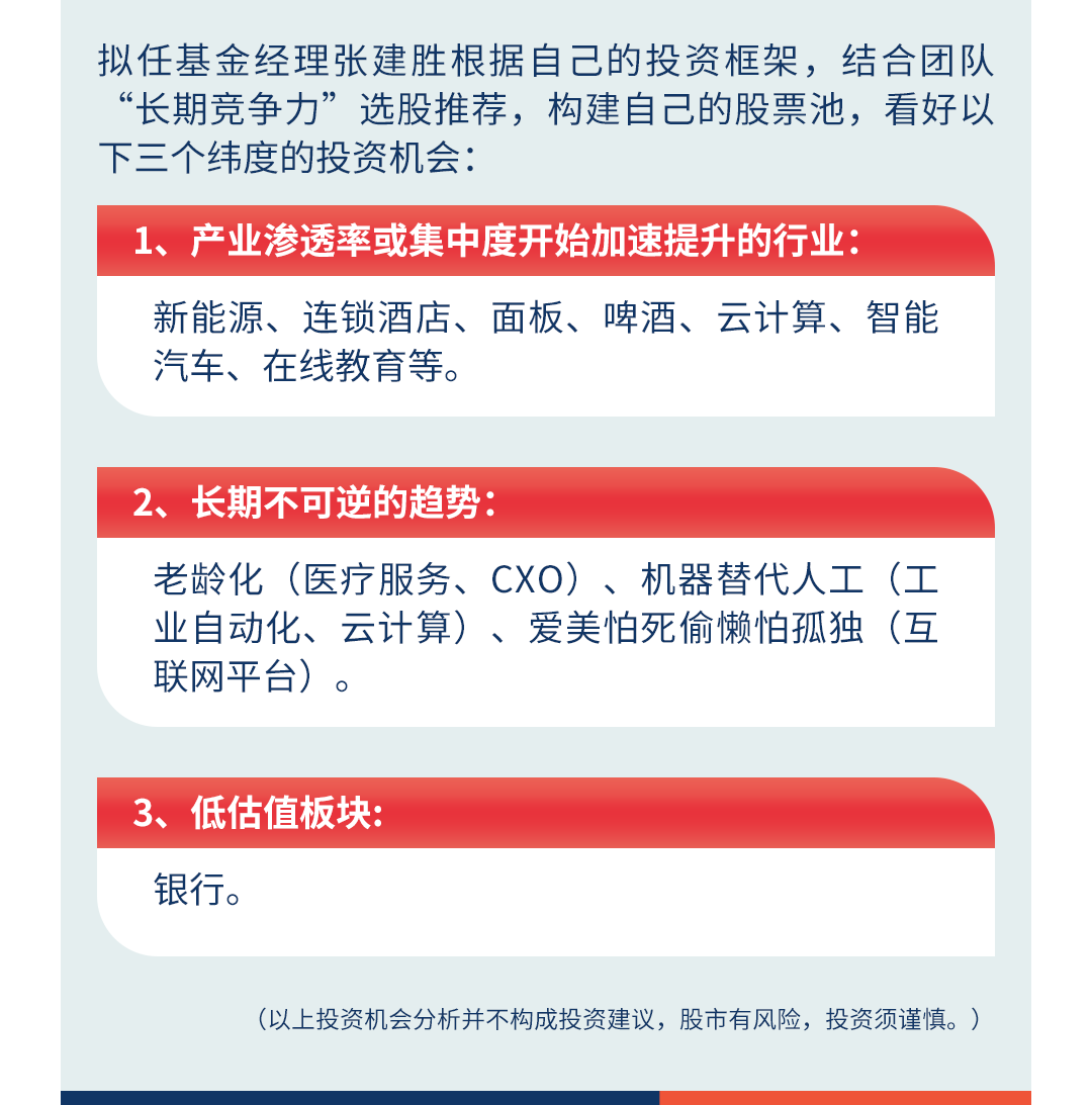 7-未来看好哪些方向.png