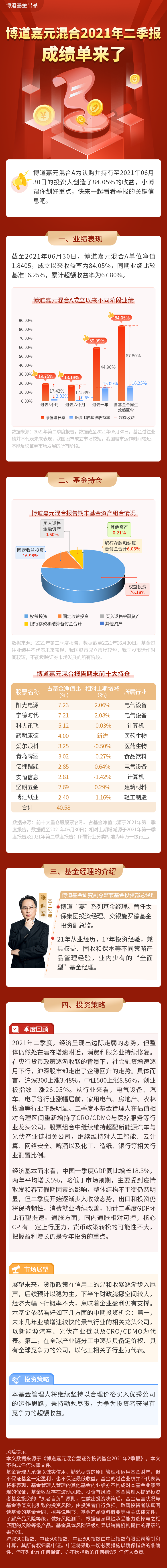 博道嘉元2021年二季报摘要长图.png