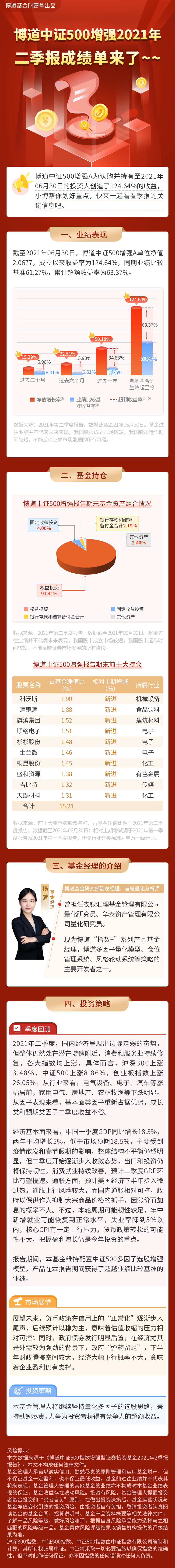 博道中证500增强2021年二季报摘要长图.png