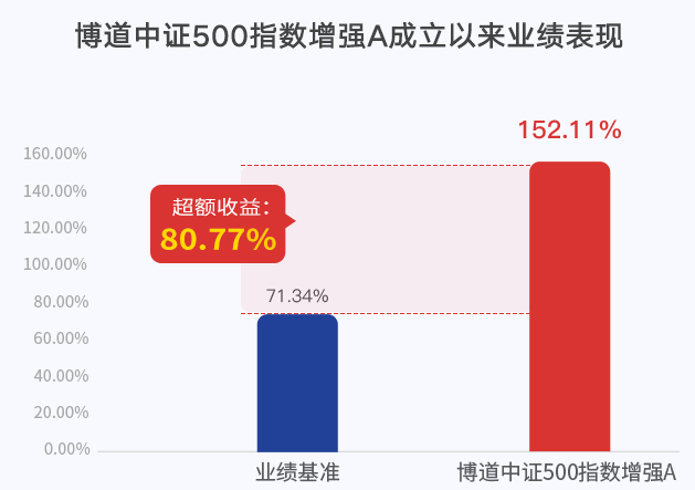 成长智航---9_13.png