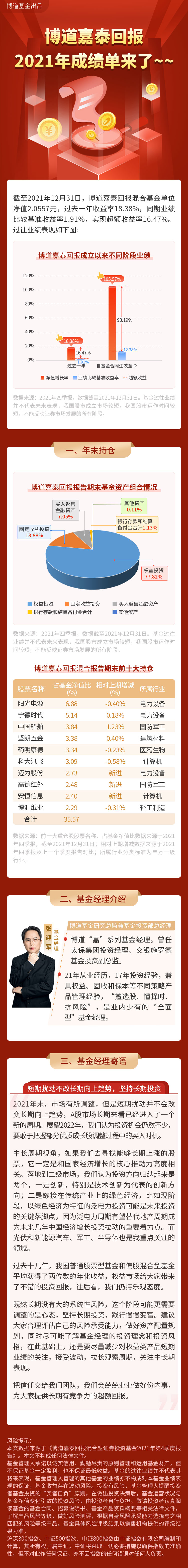 嘉泰回报混合-张迎军.jpg