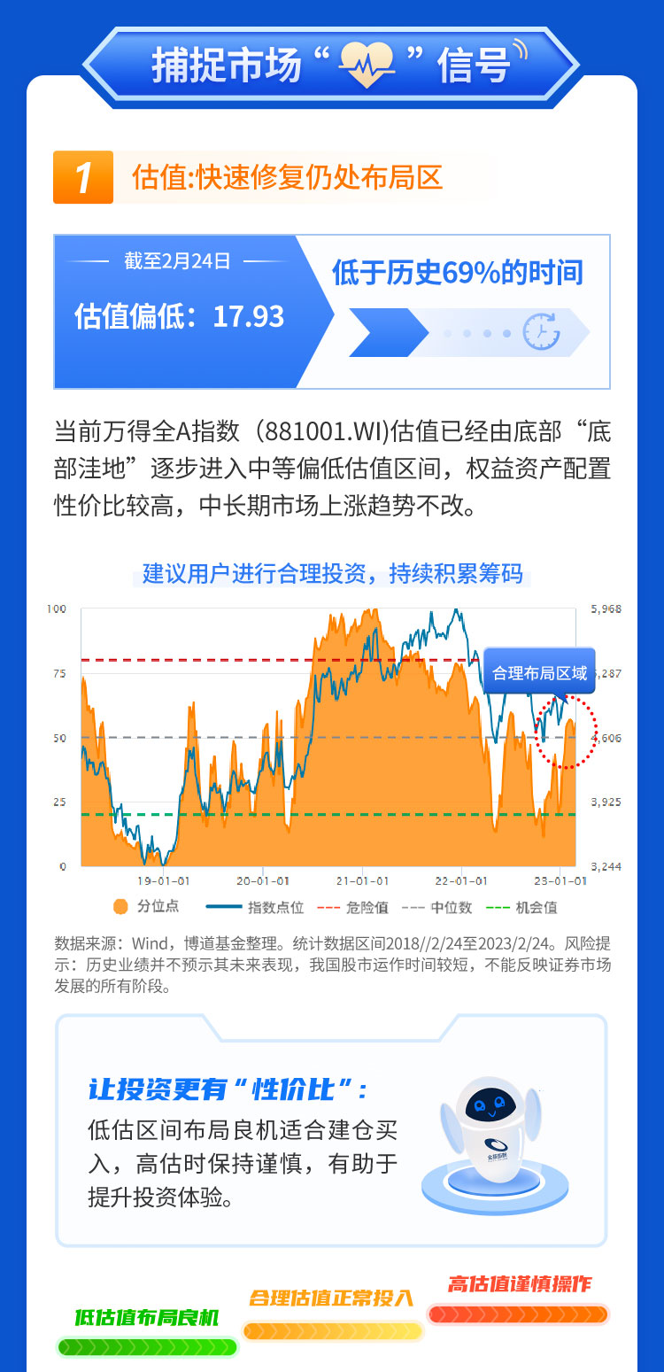 揭晓市场表现怎么写