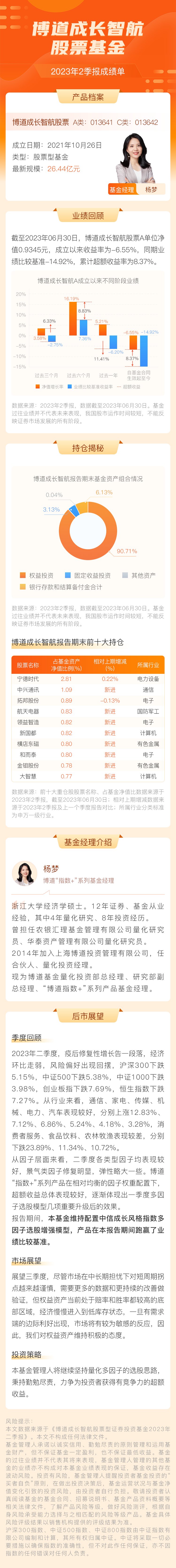 博道成长智航股票基金.png