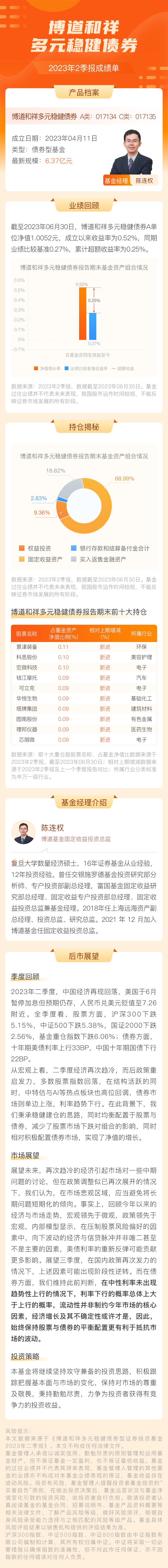 博道和祥多元稳健债券.png