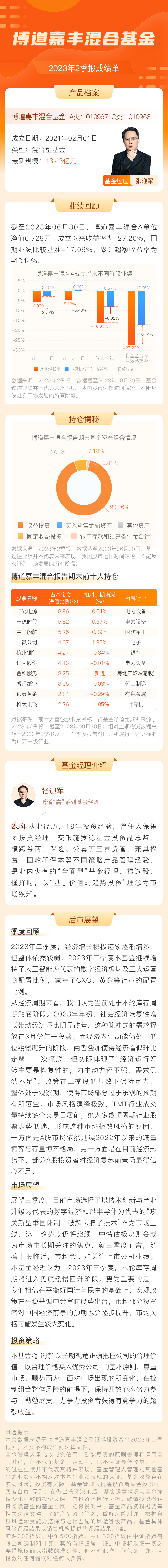 博道嘉丰混合基金.png