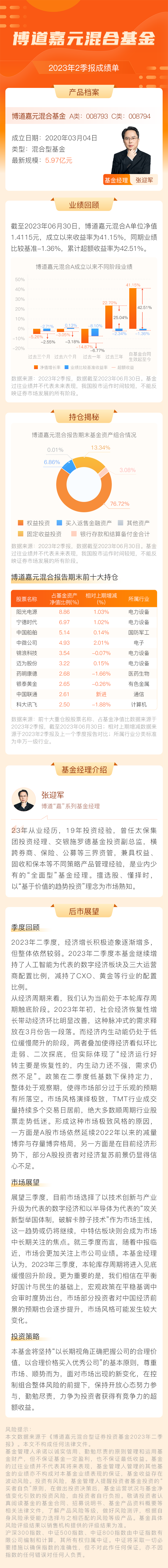 博道嘉元混合基金.png