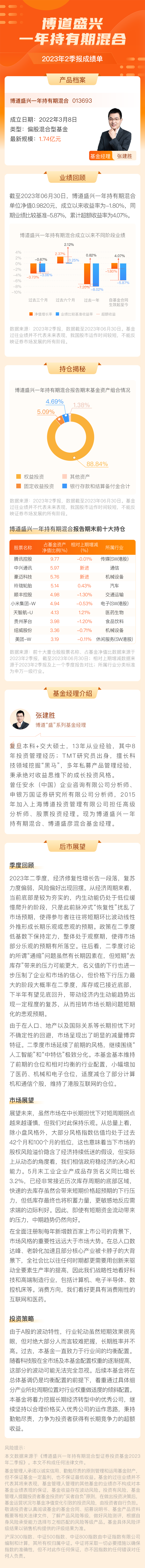 博道盛兴一年持有期混合.png