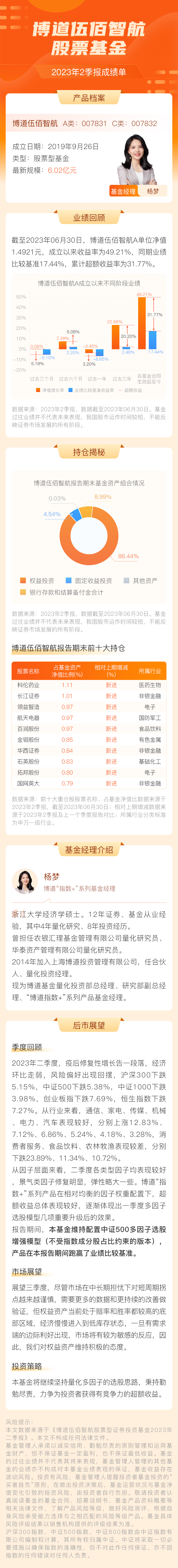 博道伍佰智航股票基金.png