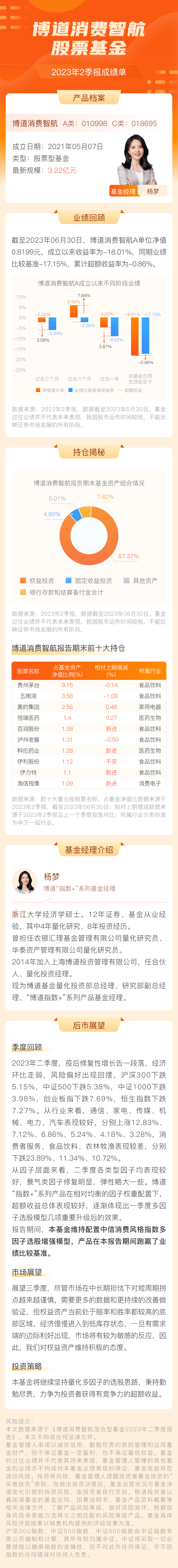 博道消费智航股票基金.png