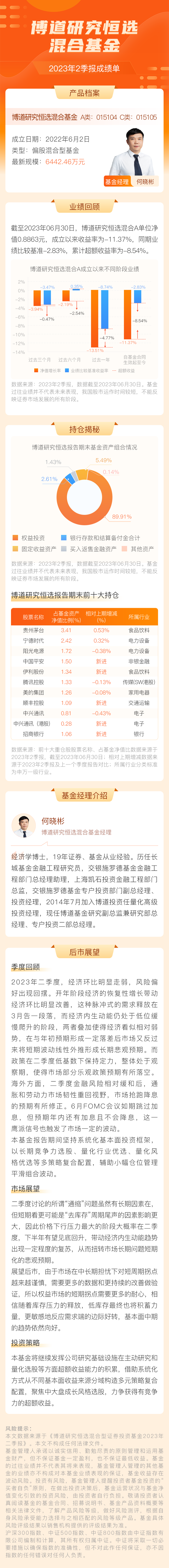 博道研究恒选混合基金.png