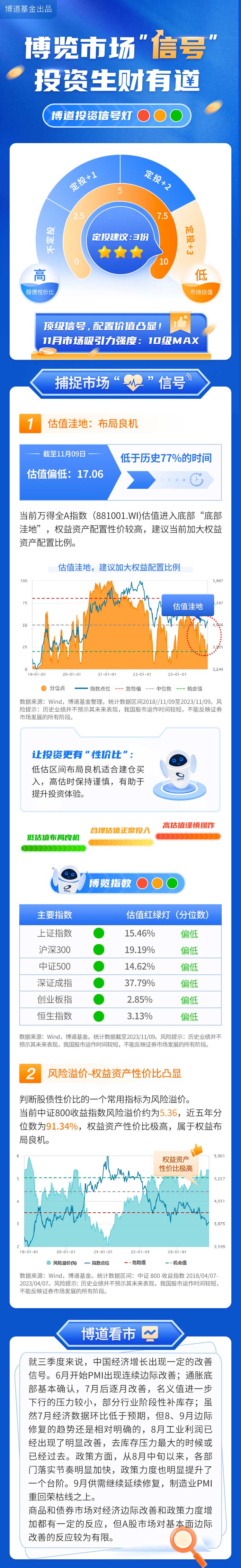 1110【博道基金-通用】博览市场“信号”-投资生财有道(2)_01.jpg